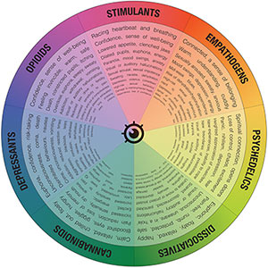 download fundamentals