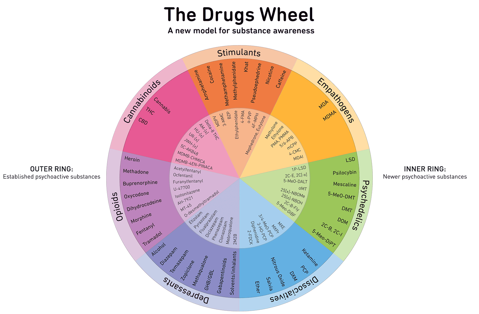 The Drugs Wheel